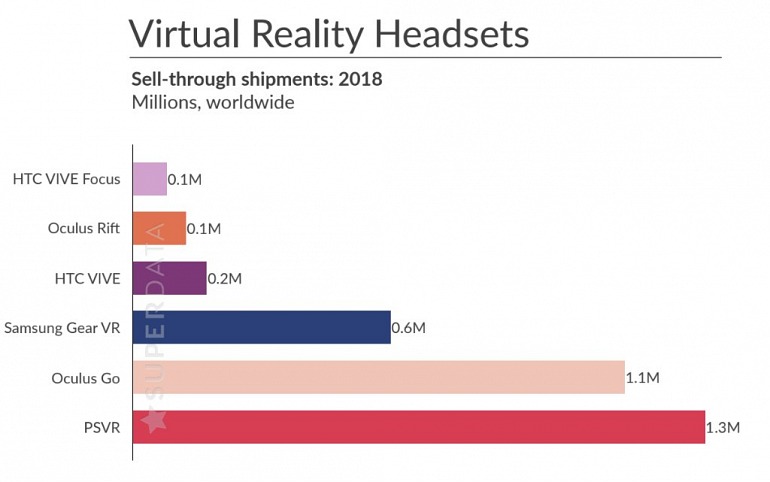 PlayStation VR PlayStation VR