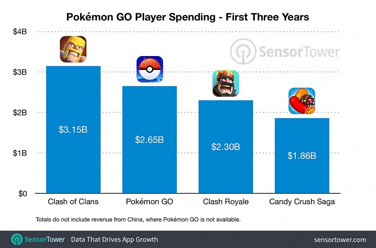 Imagen de Pokémon GO Imagen de Pokémon GO