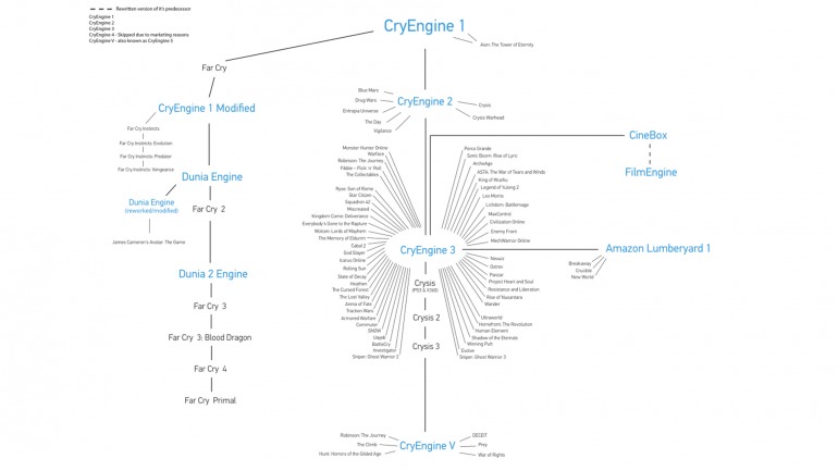 No era la primera vez que Crytek hacía este movimiento, empezó con Far Cry. Pero Crysis fue el más arriesgado. No era la primera vez que Crytek hacía este movimiento, empezó con Far Cry. Pero Crysis fue el más arriesgado.