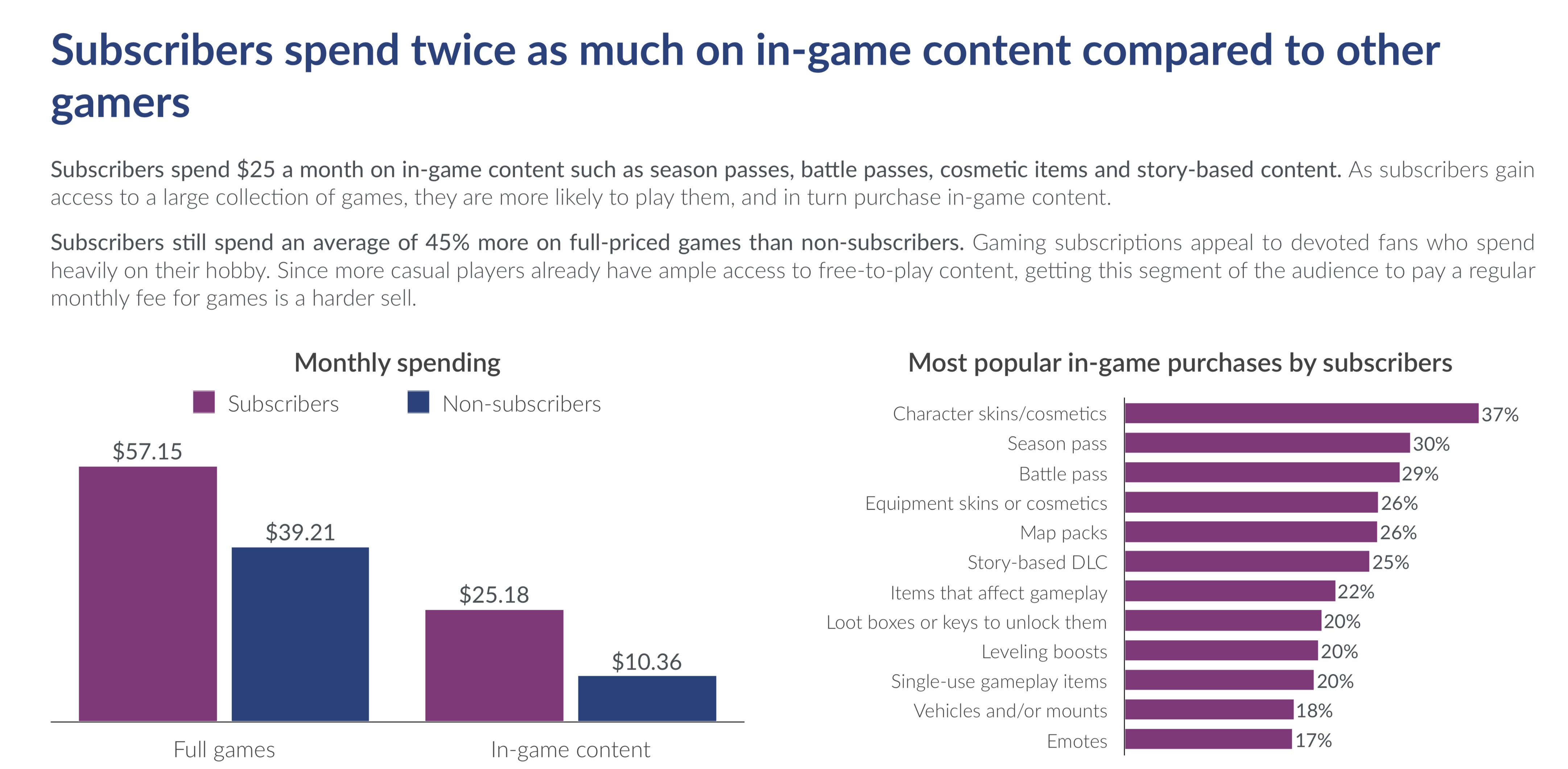 PlayStation Now, el servicio de suscripción más exitoso en EE.UU