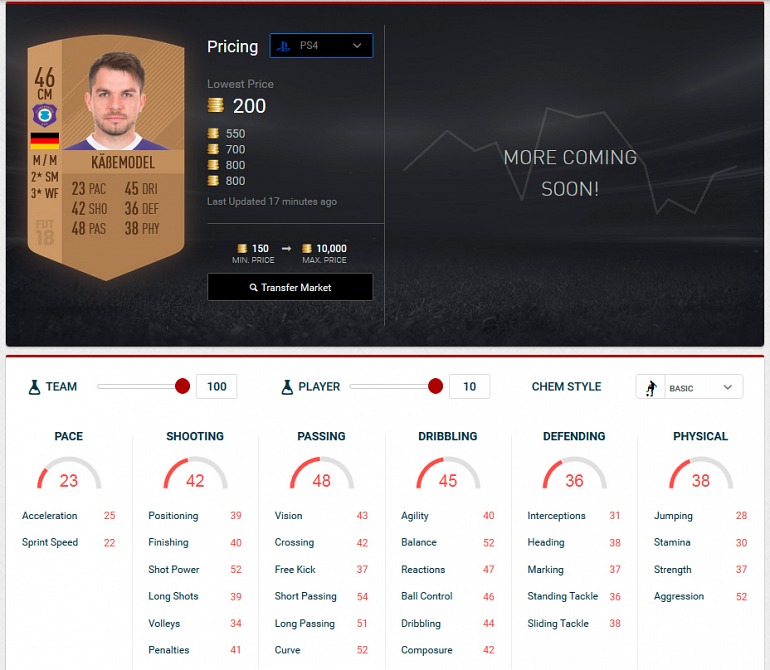 Imagen: Futhead.com Imagen: Futhead.com