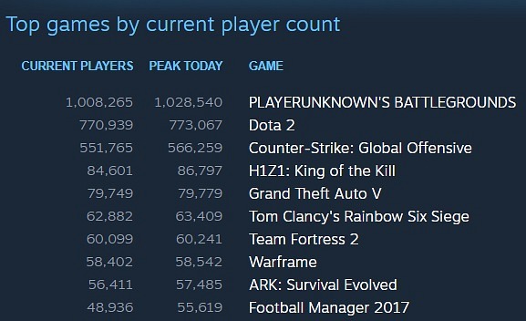 PlayerUnknown's Battlegrounds PlayerUnknown's Battlegrounds