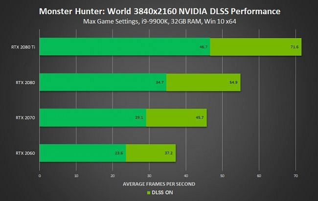 Monster Hunter: World Monster Hunter: World