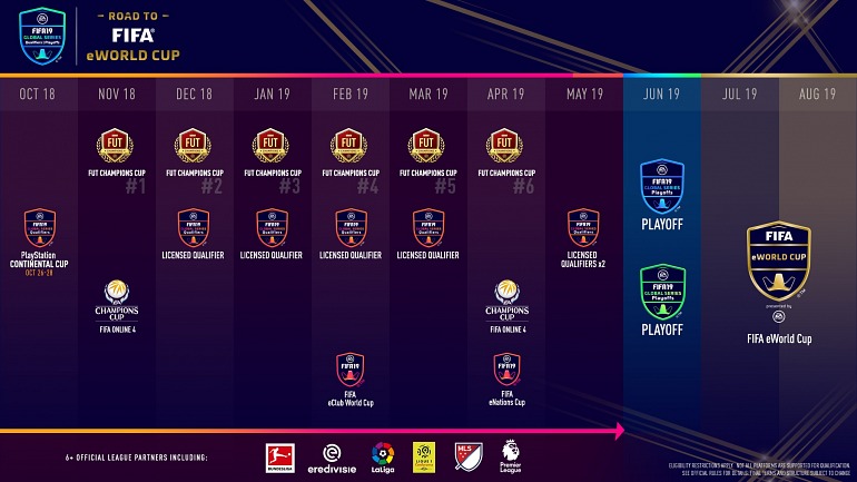 FIFA 19 FIFA 19