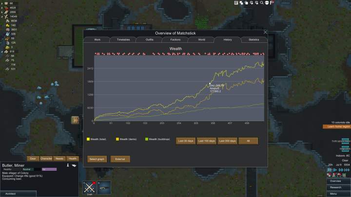 Rimworld Rimworld