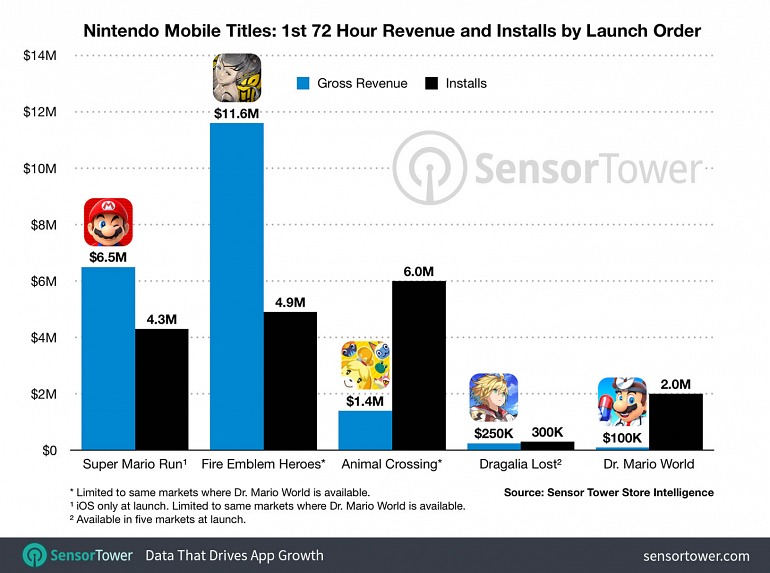 Imagen de Dr. Mario World Imagen de Dr. Mario World