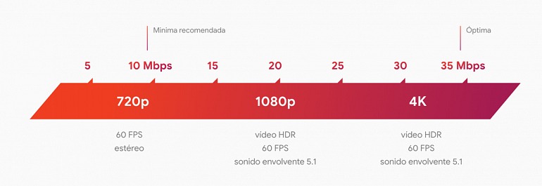 Imagen de Stadia Imagen de Stadia
