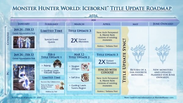 Monster Hunter World: Iceborne Monster Hunter World: Iceborne