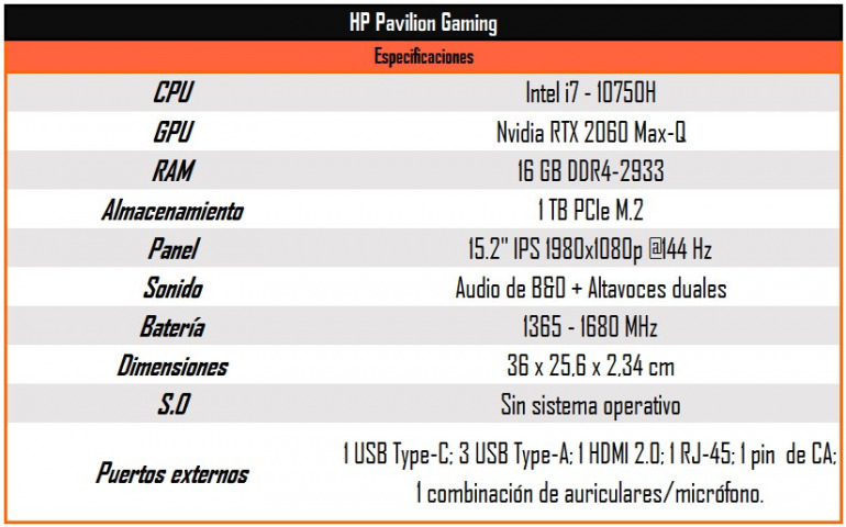 Un portátil HP Pavilion ideal para jugar con una GeForce RTX 2060 a buen precio, la oferta de la semana Un portátil HP Pavilion ideal para jugar con una GeForce RTX 2060 a buen precio, la oferta de la semana