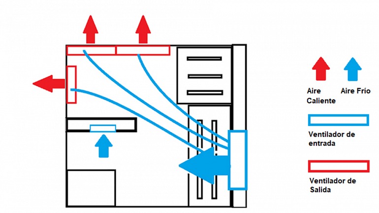 Qué debes tener en cuenta a la hora de escoger caja para tu PC Qué debes tener en cuenta a la hora de escoger caja para tu PC
