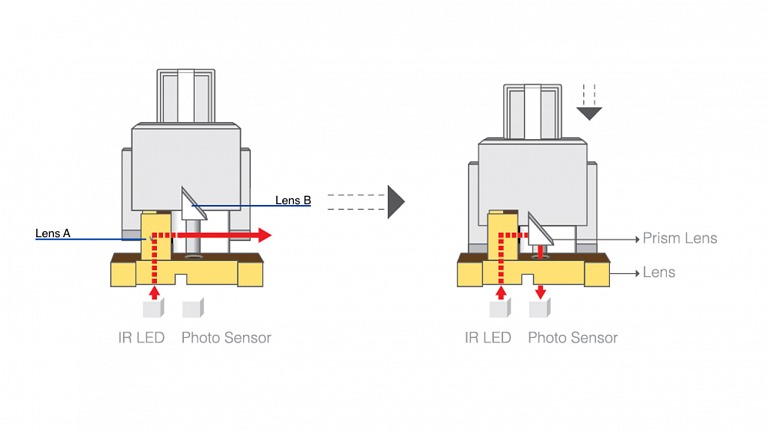 Así son las entrañas de los Prism. Como dato interesante, la forma en la que hacen contacto estos switches permiten sacarlos y reconectarlos con facilidad. Así son las entrañas de los Prism. Como dato interesante, la forma en la que hacen contacto estos switches permiten sacarlos y reconectarlos con facilidad.