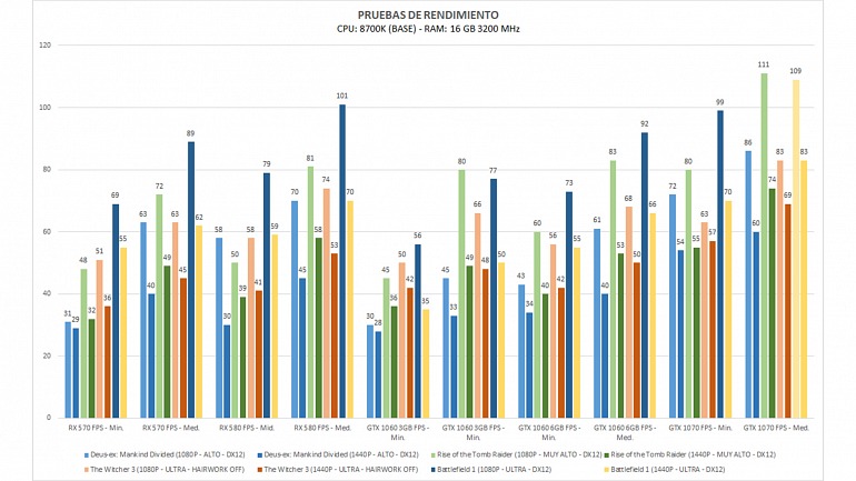 Las mejores tarjetas gráficas para gama media Las mejores tarjetas gráficas para gama media