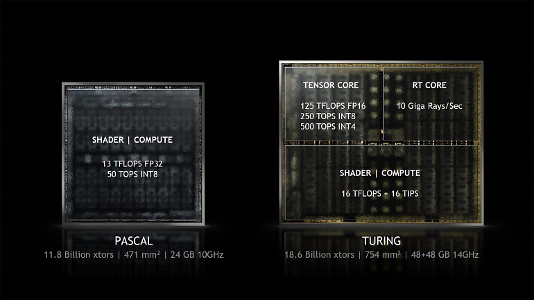 Turing es una arquitectura totalmente renovada con respecto a Pascal. Según Nvidia, su mayor salto desde el desarrollo de la tecnología CUDA. Turing es una arquitectura totalmente renovada con respecto a Pascal. Según Nvidia, su mayor salto desde el desarrollo de la tecnología CUDA.