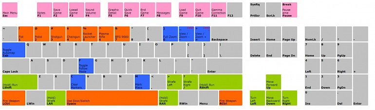 ¿Por qué se usa WASD para jugar en PC? ¿Por qué se usa WASD para jugar en PC?