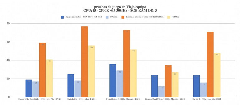 ¡Hora de una puesta a punto! ¿Cuáles son las piezas clave al actualizar un PC? ¡Hora de una puesta a punto! ¿Cuáles son las piezas clave al actualizar un PC?