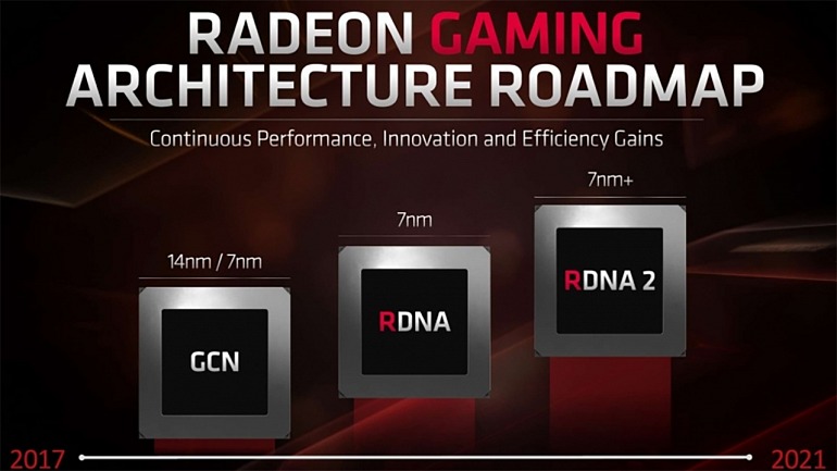 Parece que AMD está trabajando en una tarjeta gráfica "Nvidia killer" Parece que AMD está trabajando en una tarjeta gráfica "Nvidia killer"