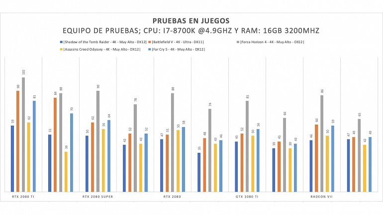 RTX 2080 Super vs. RTX 2080Ti ¿Nvidia vuelve a competir contra sí misma? RTX 2080 Super vs. RTX 2080Ti ¿Nvidia vuelve a competir contra sí misma?