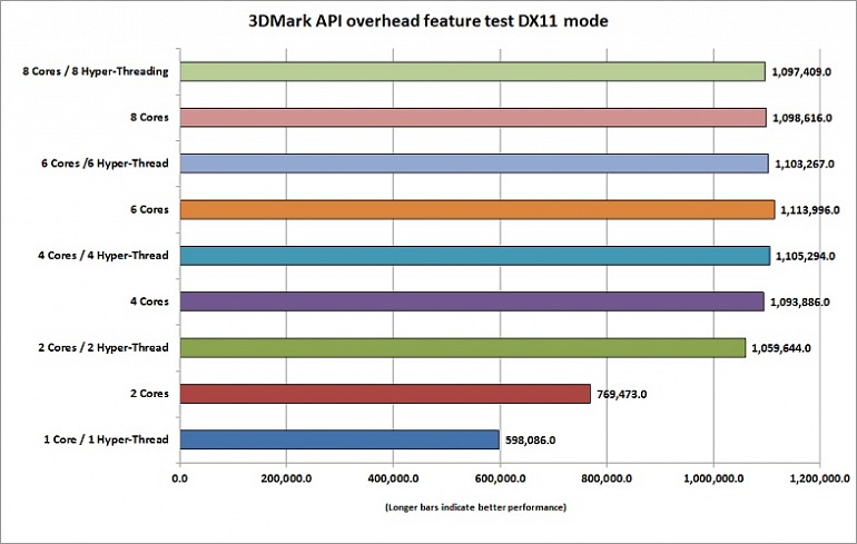 ¿Cuál es la mejor CPU para jugar en 2019? ¿Cuál es la mejor CPU para jugar en 2019?