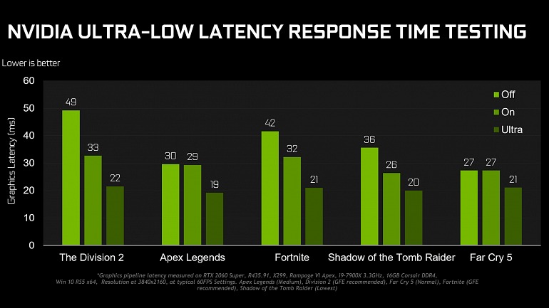 Los últimos controladores de Nvidia llegan cargados de mejoras Los últimos controladores de Nvidia llegan cargados de mejoras