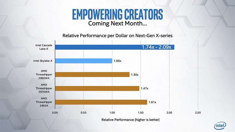 Intel promete "cambios drásticos" en sus series más potentes de sus procesadores Intel promete "cambios drásticos" en sus series más potentes de sus procesadores