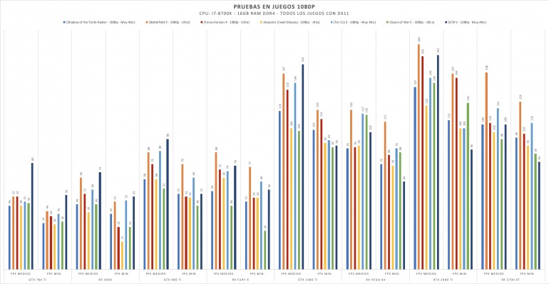 ¿Cómo rinden hoy las gráficas más potentes de pasadas generaciones? ¿Cómo rinden hoy las gráficas más potentes de pasadas generaciones?