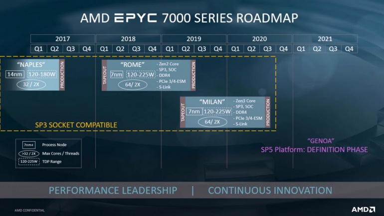 AMD desvela los primeros detalles de las familias Zen 3 y Zen 4 de CPU AMD desvela los primeros detalles de las familias Zen 3 y Zen 4 de CPU