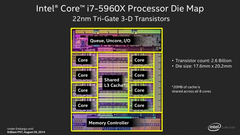 Interior del DIE de un i7-5960X con leyendas de los elementos que aparecen. Interior del DIE de un i7-5960X con leyendas de los elementos que aparecen.