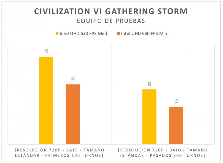 Una semana jugando con gráficos integrados: el lado menos glamuroso del gaming en PC Una semana jugando con gráficos integrados: el lado menos glamuroso del gaming en PC