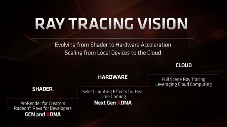 ¿Cómo será el trazado de rayos o raytracing en la próxima generación de consolas PS5 y Xbox Scarlett? ¿Cómo será el trazado de rayos o raytracing en la próxima generación de consolas PS5 y Xbox Scarlett?