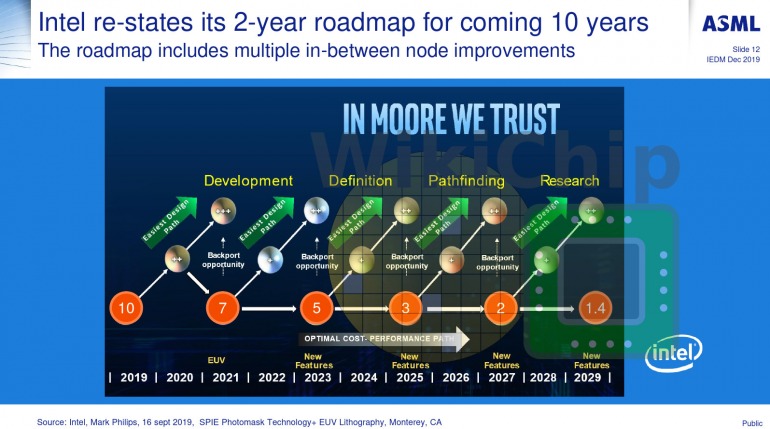 Intel actualiza su hoja de ruta, regresando a los ciclos de dos años Intel actualiza su hoja de ruta, regresando a los ciclos de dos años