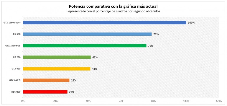 La evolución de las tarjetas gráficas de gama media en los últimos 10 años La evolución de las tarjetas gráficas de gama media en los últimos 10 años