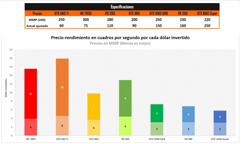 La evolución de las tarjetas gráficas de gama media en los últimos 10 años La evolución de las tarjetas gráficas de gama media en los últimos 10 años