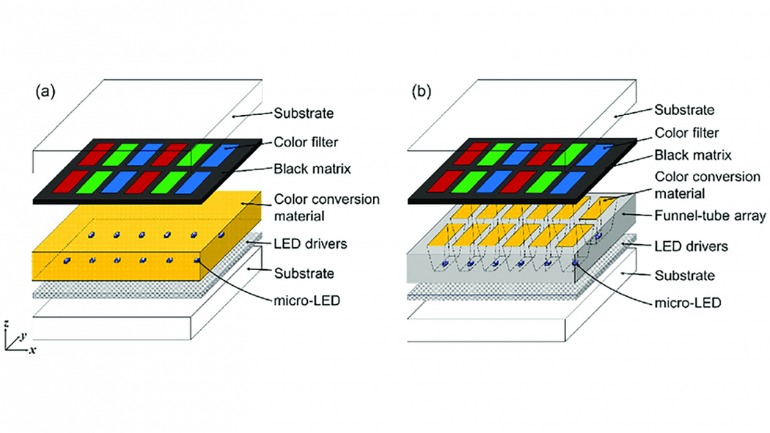 ¡Paneles por doquier! OLED vs. LED vs. MicroLED ¿Cuál es la mejor televisión/pantalla para jugar? ¡Paneles por doquier! OLED vs. LED vs. MicroLED ¿Cuál es la mejor televisión/pantalla para jugar?