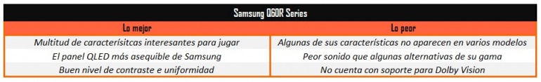 ¿Vas a comprar televisión para PS5 o Xbox Series X? Estos son nuestros TV 4K favoritos para la next-gen ¿Vas a comprar televisión para PS5 o Xbox Series X? Estos son nuestros TV 4K favoritos para la next-gen