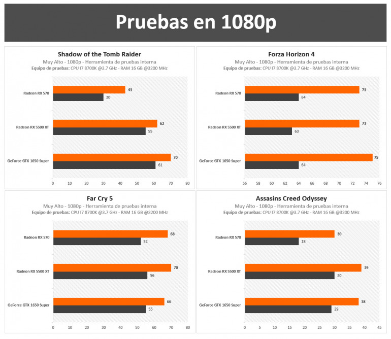Nuestras tarjetas gráficas favoritas por menos de 300 euros para sacar el máximo provecho a los videojuegos Nuestras tarjetas gráficas favoritas por menos de 300 euros para sacar el máximo provecho a los videojuegos