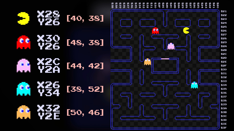 Cada posición del laberinto está delimitada y estudiada (Imagen: Retro Game Mechanics)