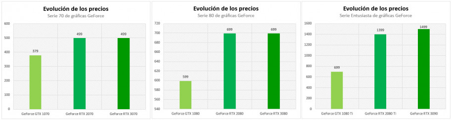 Las 5 claves por las que ilusionarse con las nuevas RTX Ampere de Nvidia
