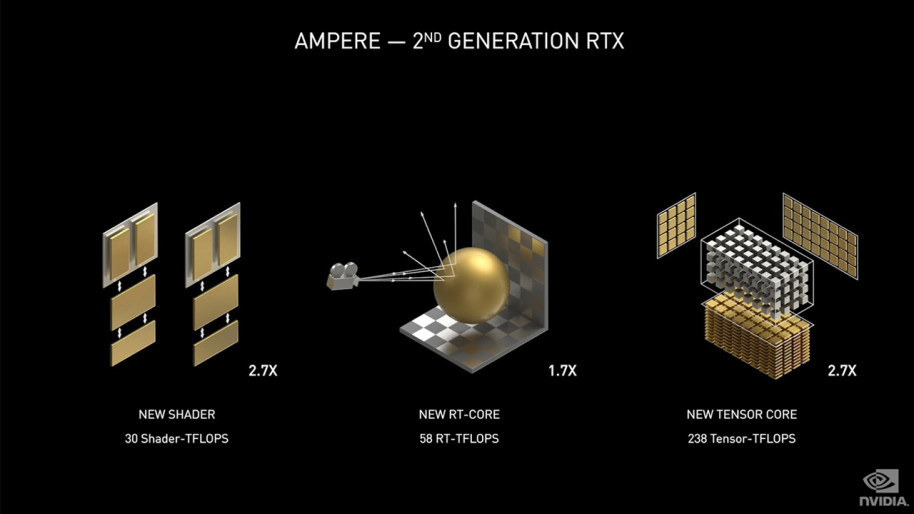 Las 5 claves por las que ilusionarse con las nuevas RTX Ampere de Nvidia