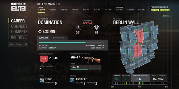 Modern Warfare 3
