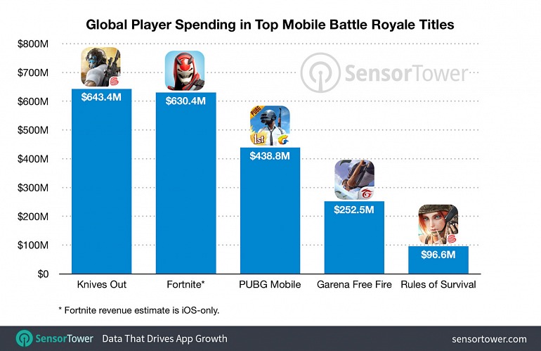 Fortnite Fortnite