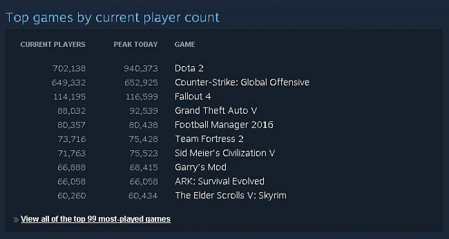 Steam Steam