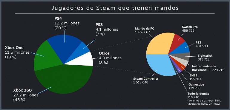 Imagen de Steam Imagen de Steam
