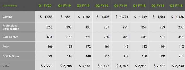 Imagen de NVIDIA Imagen de NVIDIA
